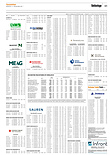 Finanzen