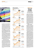 Finanzen