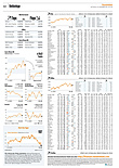 Finanzen