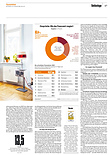 Finanzen