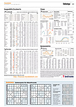 Finanzen