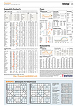 Finanzen