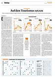 Finanzen