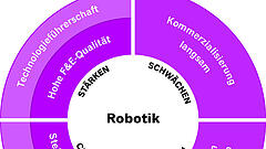 Künstliche Intelligenz