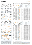 Finanzen