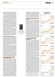 Finanzen
