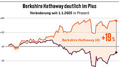 Buffett tritt zum Jahresende zurück