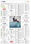 Finanzen