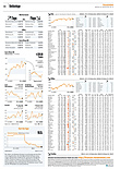 Finanzen