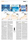 Finanzen