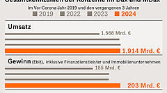 Gewappnet für die Krise