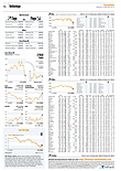 Finanzen