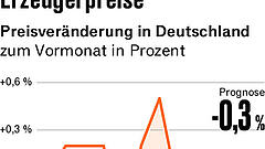 Fünf Punkte, die für Anleger heute wichtig sind