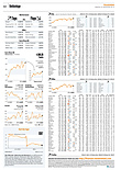 Finanzen