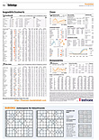 Finanzen