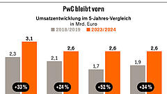 „Die Wirtschaft will jetzt anpacken“