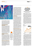 Finanzen