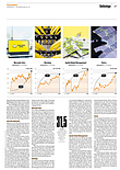 Finanzen