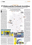 Finanzen