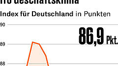 Vier Punkte, die für Anleger heute wichtig sind