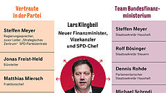 Mann mit Machtinstinkt