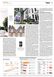 Finanzen