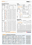 Finanzen