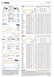 Finanzen