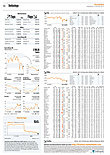 Finanzen