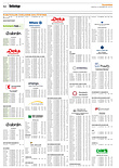 Finanzen