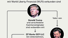 Wie die Trumps Kasse machen