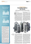 Finanzen