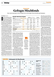 Finanzen