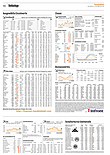 Finanzen
