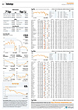 Finanzen
