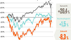 Aktien mit Chancen außerhalb der USA