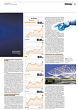 Finanzen