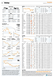 Finanzen