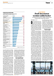 Finanzen
