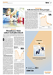 Finanzen
