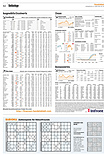 Finanzen