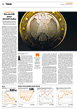 Finanzen