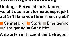 Ein Werkzeugkasten für die Software-Einführung
