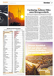 Unternehmen