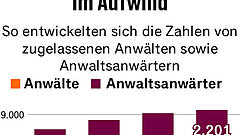 Werben um die Anwälte von morgen