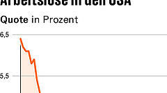 Vier Punkte, die für Anleger heute wichtig sind
