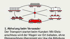 DB Cargo prüft Einschnitte