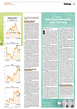 Finanzen