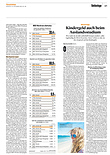 Finanzen