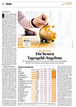Finanzen